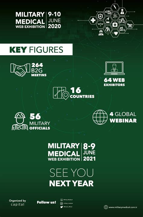 what are the top medical product suppliers of the military